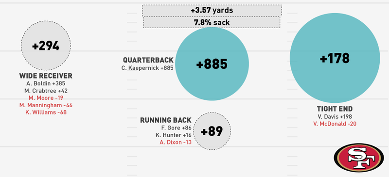 Illustration for article titled NFL Season In Review: Where Did Your Team's Offense Come From?